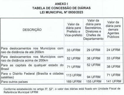 Tabela diárias